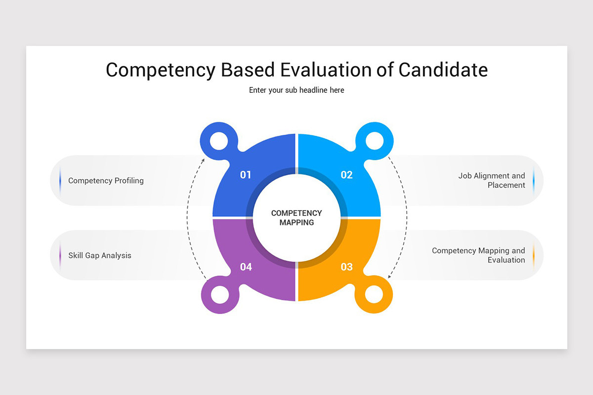 Competency Ramp Competency Mapping PowerPoint Template | Nulivo Market