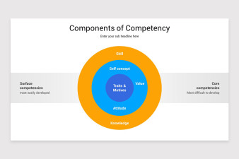 Competency Mapping PowerPoint Template | Nulivo Market
