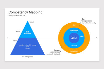 Competency Mapping PowerPoint Template | Nulivo Market