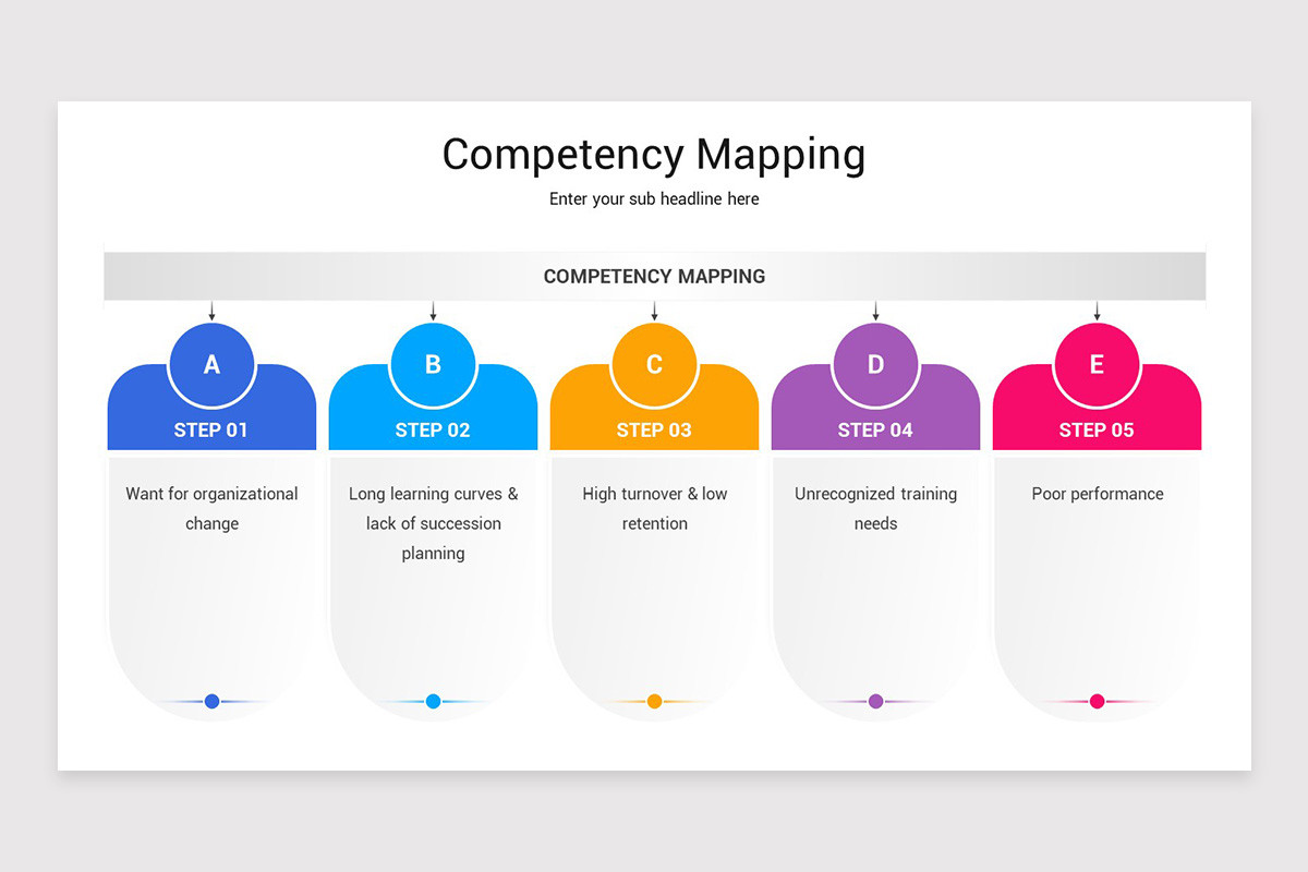 Competency Mapping Google Slides Template | Nulivo Market