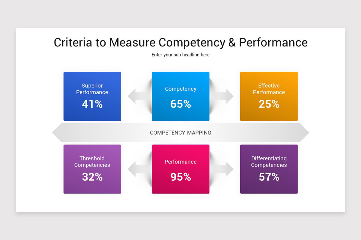 Key Competency Chart Competency Mapping Keynote Template | Nulivo Market