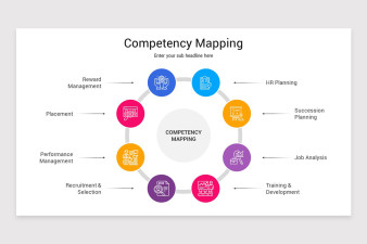 Competency Mapping Keynote Template | Nulivo Market