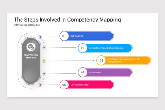 Competency Mapping Keynote Template | Nulivo Market