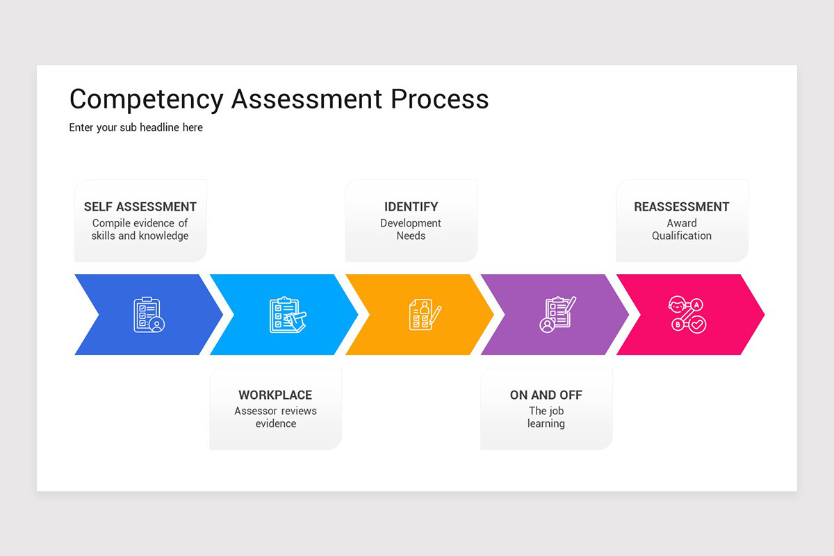 Competency Assessment Method Competency Assessment PowerPoint Template | Nulivo Market