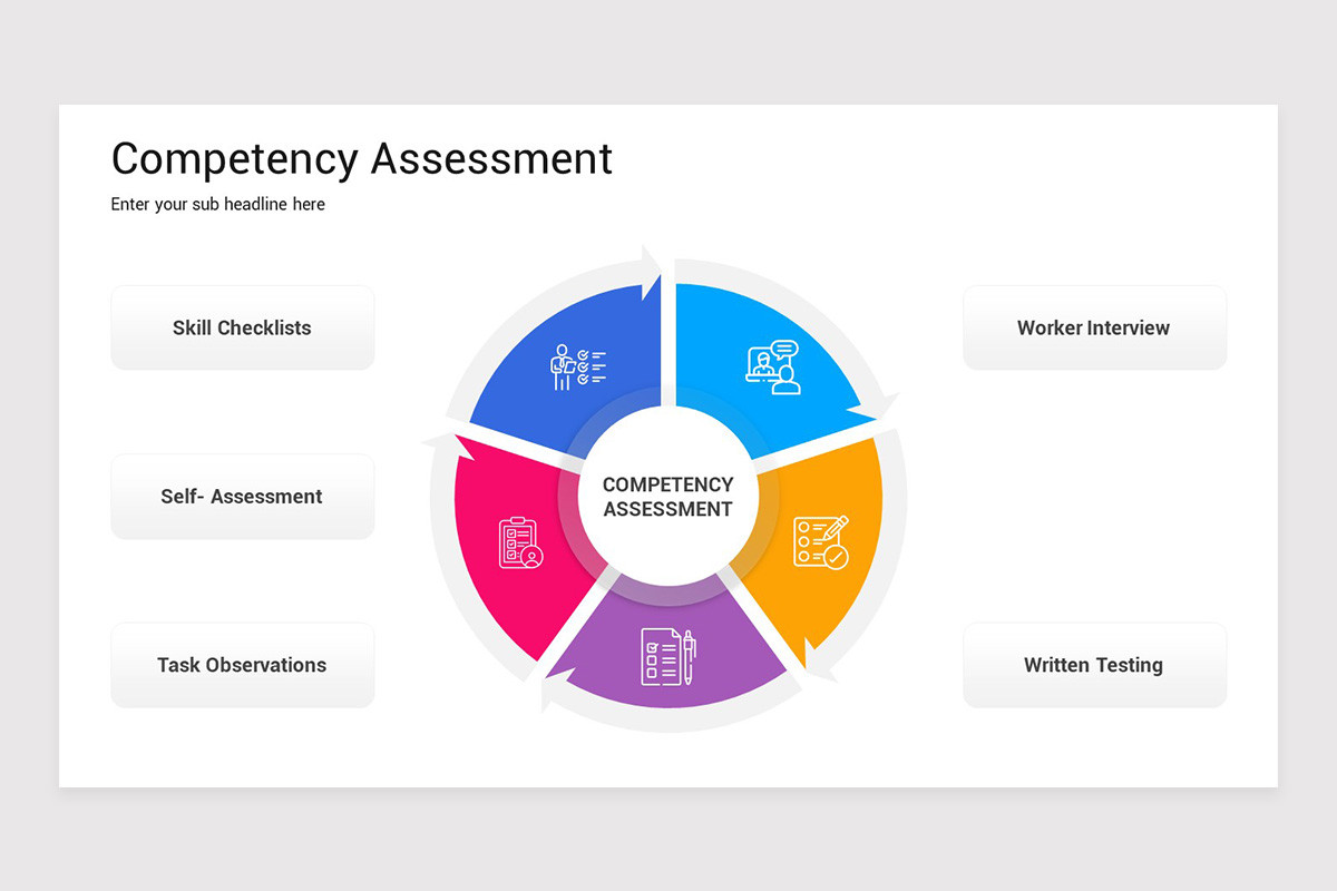 Competency Assessment Method Competency Assessment PowerPoint Template | Nulivo Market