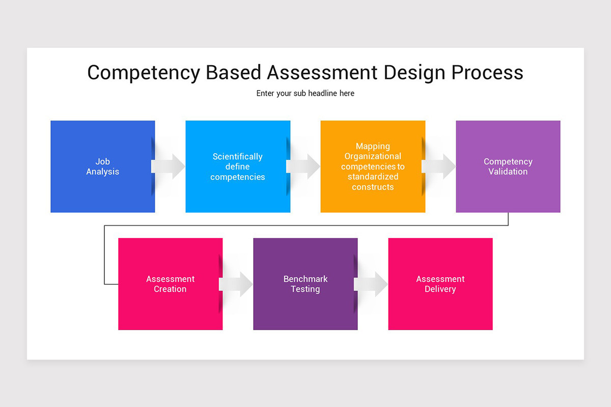 Competency Assessment Method Competency Assessment PowerPoint Template | Nulivo Market