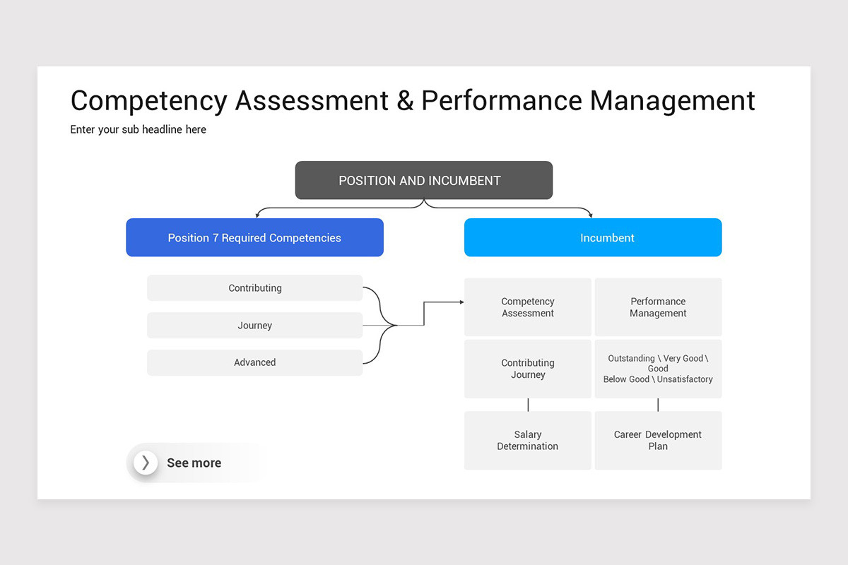 Competency Assessment PowerPoint Template | Nulivo Market