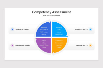 Competency Assessment PowerPoint Template Nulivo Market