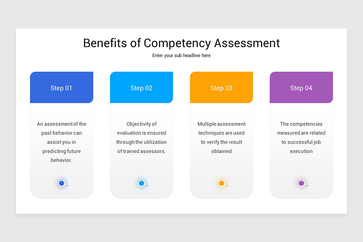 Competency Assessment Google Slides Template | Nulivo Market