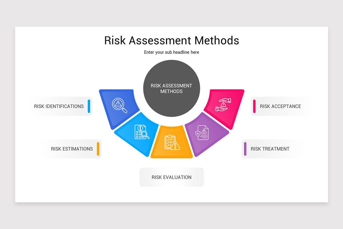 Risk Assessment PowerPoint Template | Nulivo Market