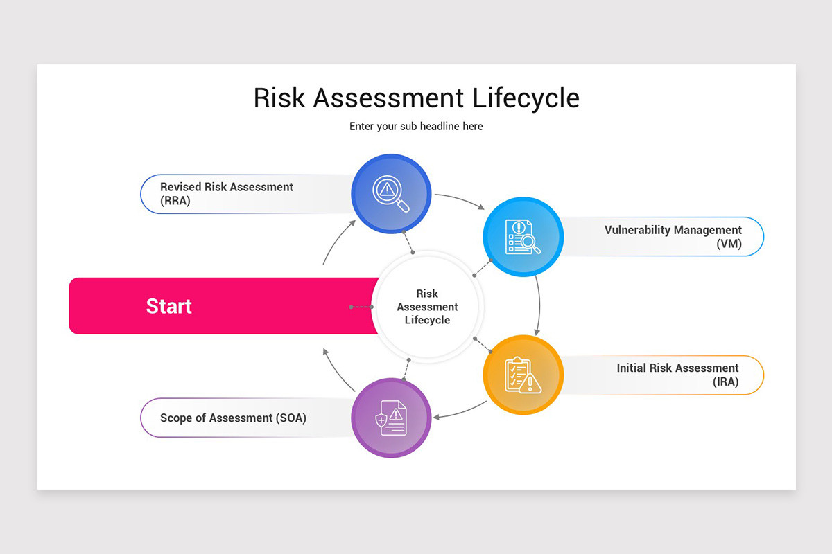 Risk Assessment PowerPoint Template | Nulivo Market