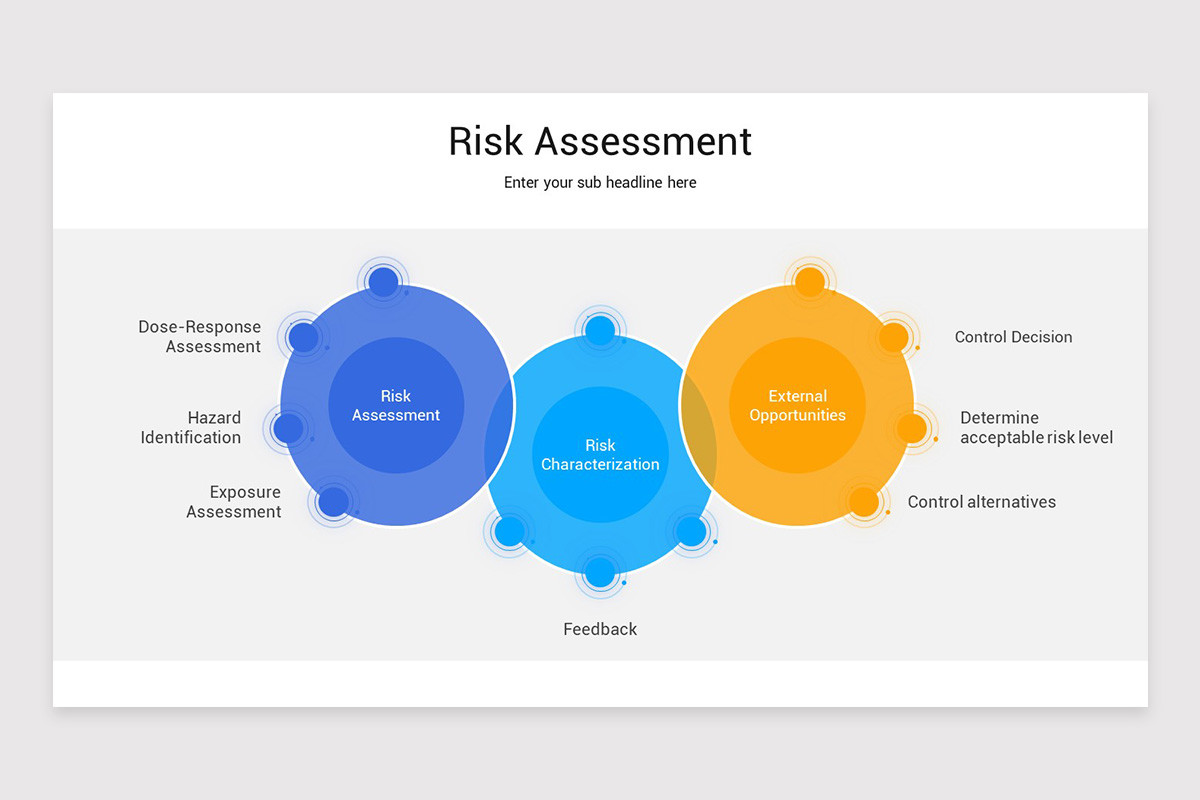 Risk Assessment PowerPoint Template | Nulivo Market