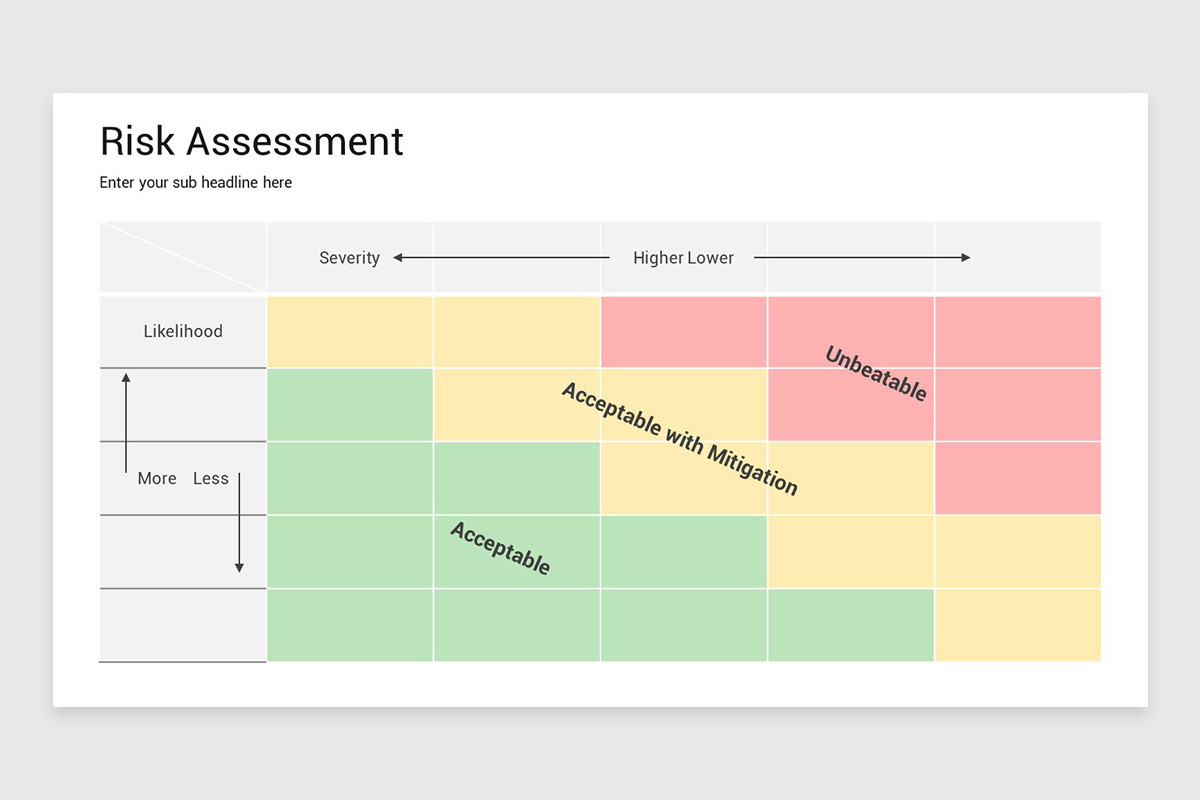 Slide Risk Mapping Risk Assessment Google Slides Template | Nulivo Market