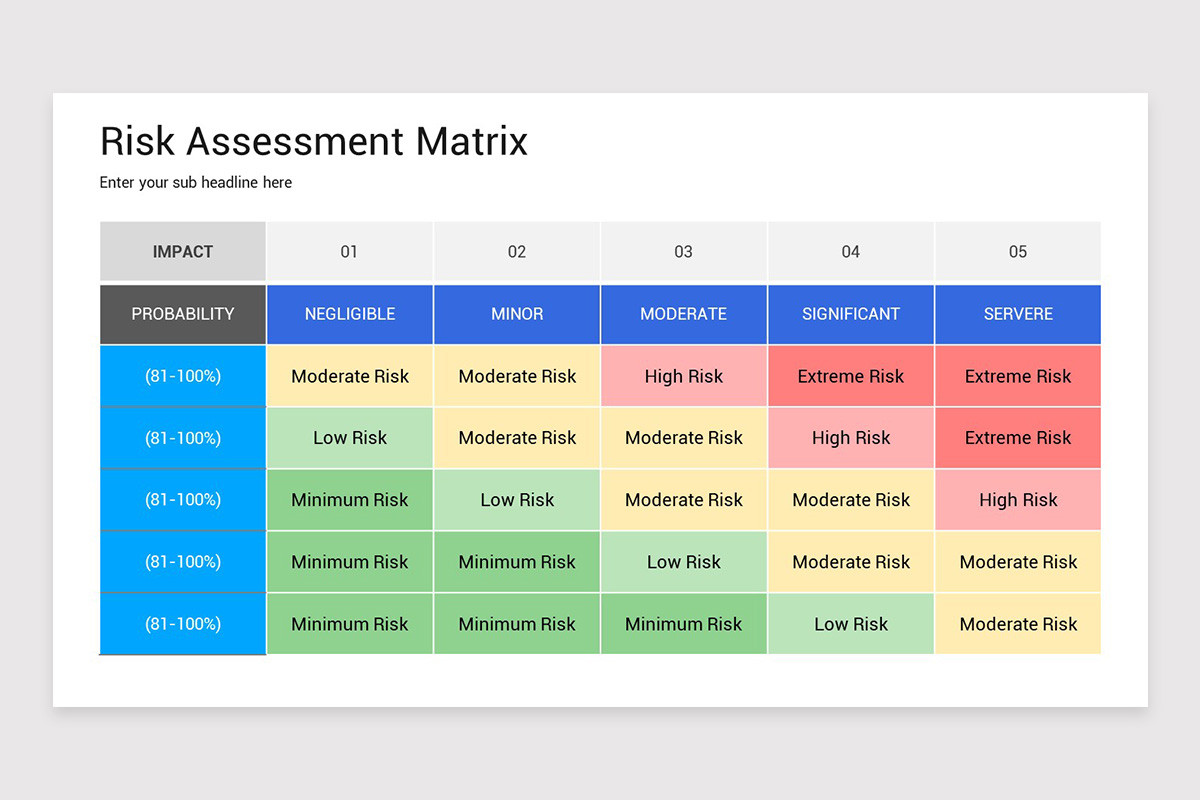 Slide Risk Assessment Matrix Risk Assessment Google Slides Template | Nulivo Market