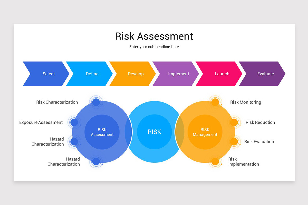 Slide Risk Assessment Matrix Risk Assessment Google Slides Template | Nulivo Market