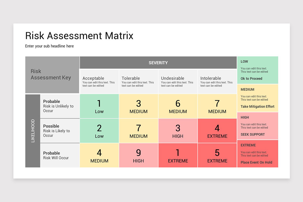 Risk Assessment Keynote Template | Nulivo Market