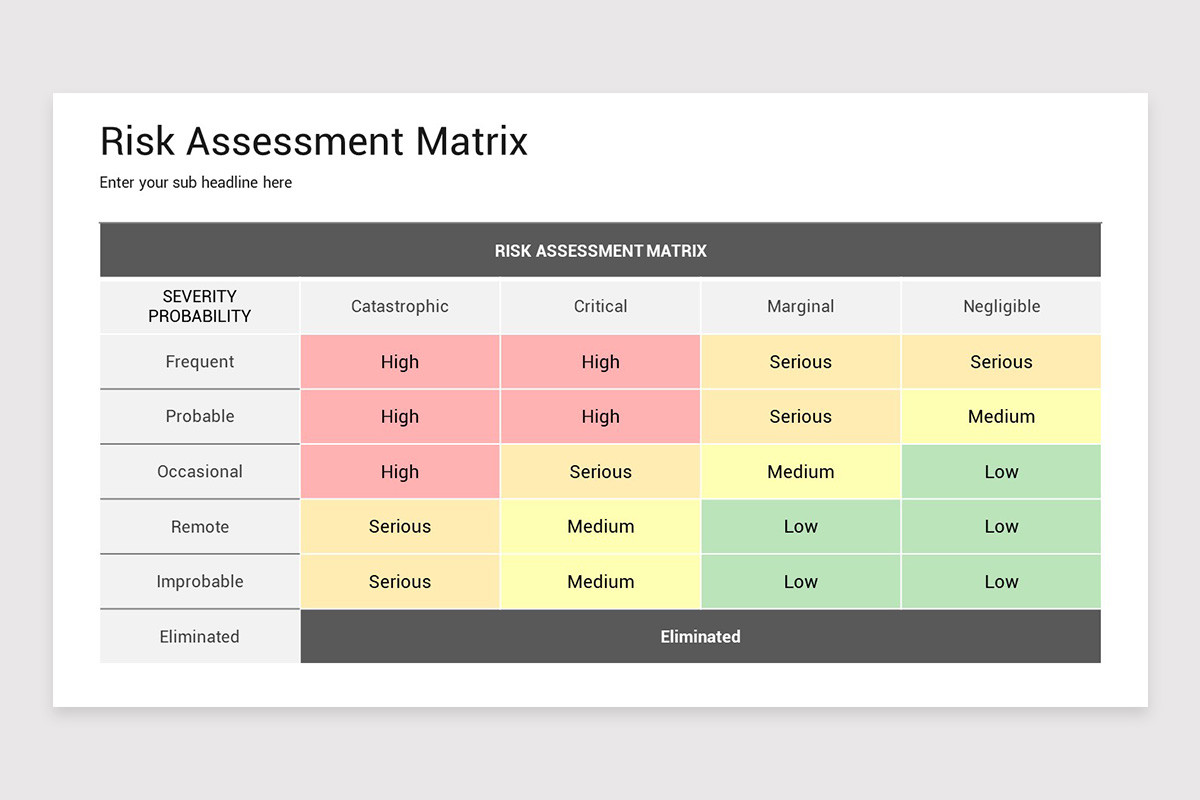 Risk Assessment Keynote Template | Nulivo Market