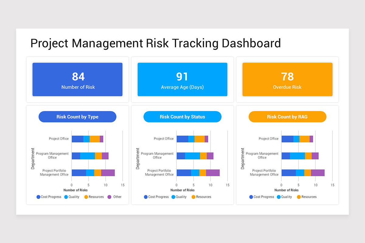 Risk Management Dashboard PowerPoint Template | Nulivo Market