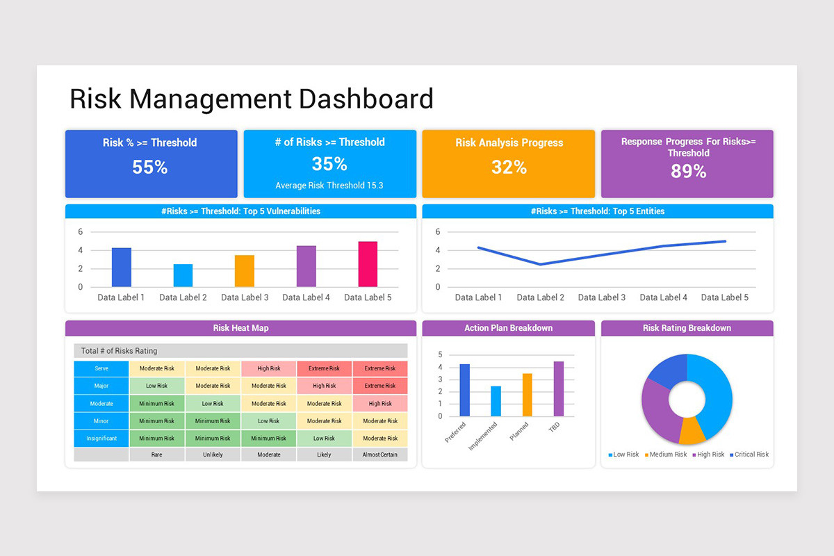 Risk Management Dashboard Google Slides Template | Nulivo Market
