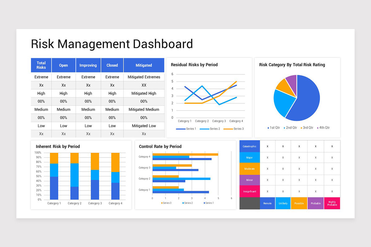 Risk Management Dashboard Google Slides Template | Nulivo Market