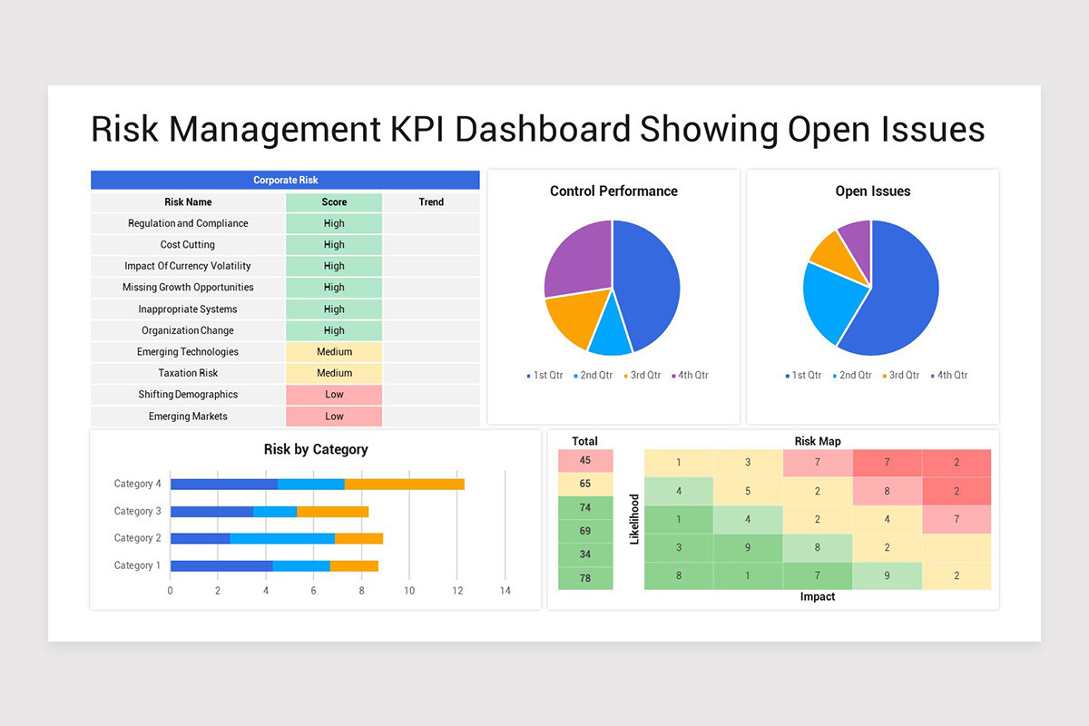 Risk Management Dashboard Google Slides Template | Nulivo Market