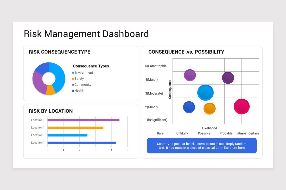 Risk Management Dashboard Keynote Template | Nulivo Market