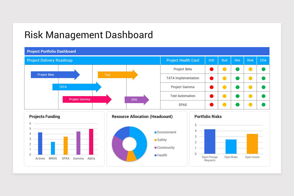 Risk Management Dashboard Keynote Template | Nulivo Market