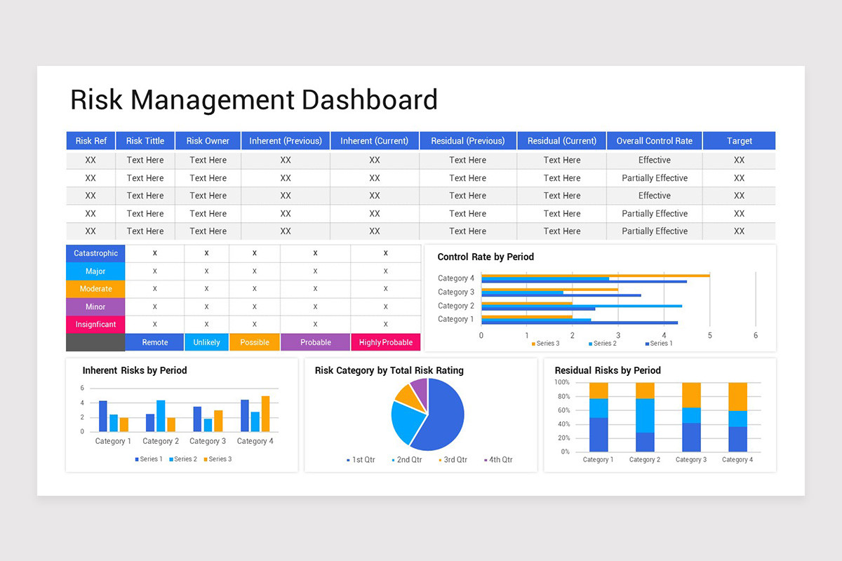 Risk Management Dashboard Keynote Template | Nulivo Market
