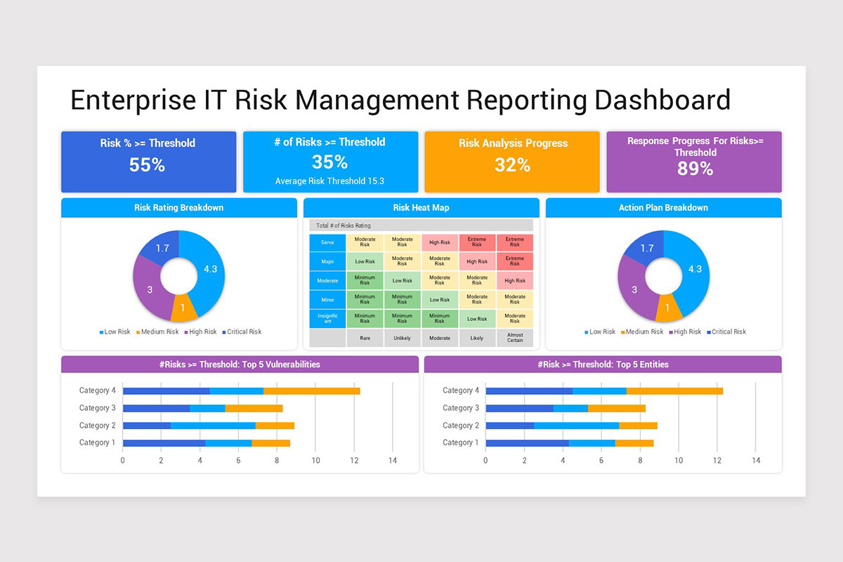 Risk Management Dashboard Keynote Template | Nulivo Market