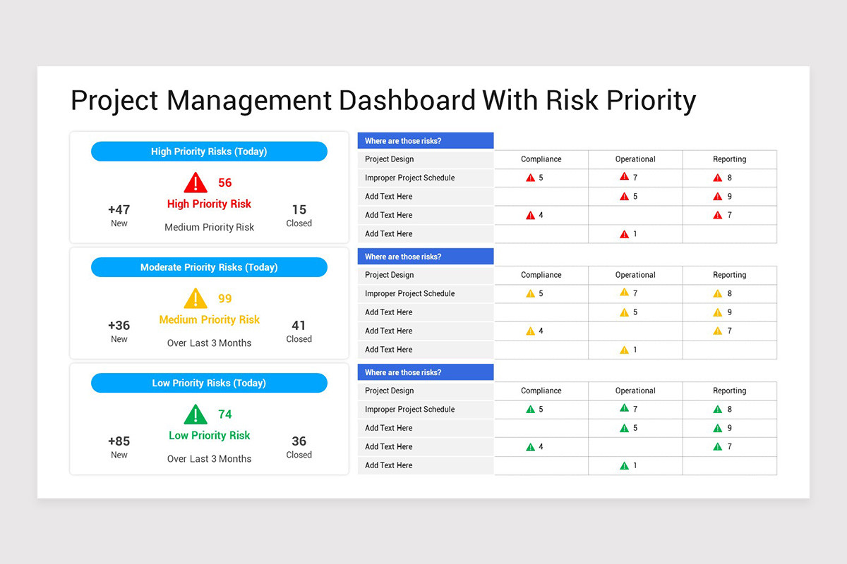 Risk Management Dashboard Keynote Template | Nulivo Market