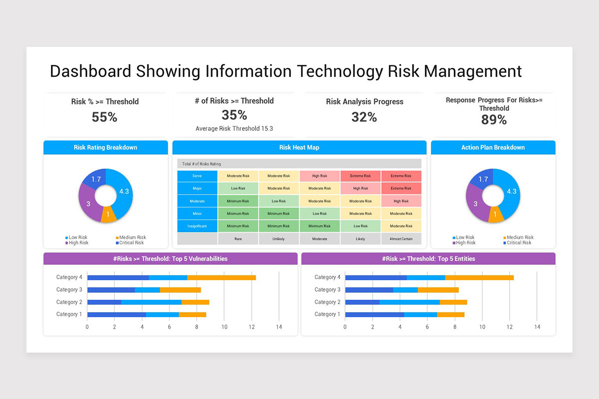 Risk Management Dashboard Keynote Template | Nulivo Market