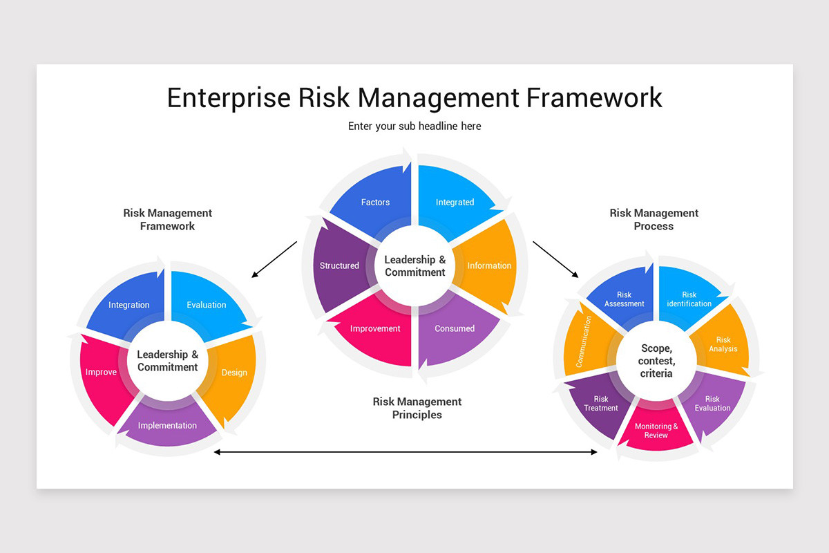 Enterprise Risk Management Framework PowerPoint Template | Nulivo Market