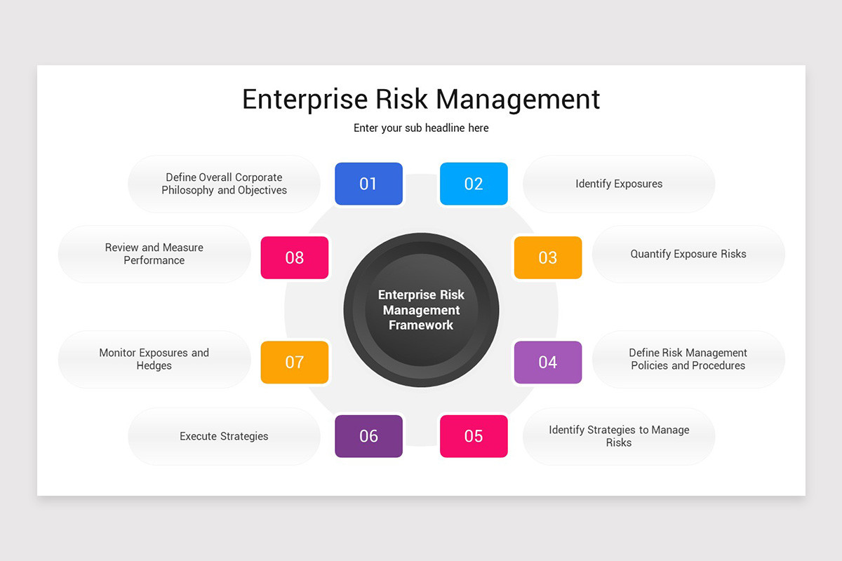 Enterprise Risk Management Framework PowerPoint Template | Nulivo Market