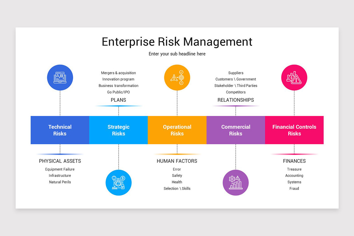 Enterprise Risk Management Framework PowerPoint Template | Nulivo Market