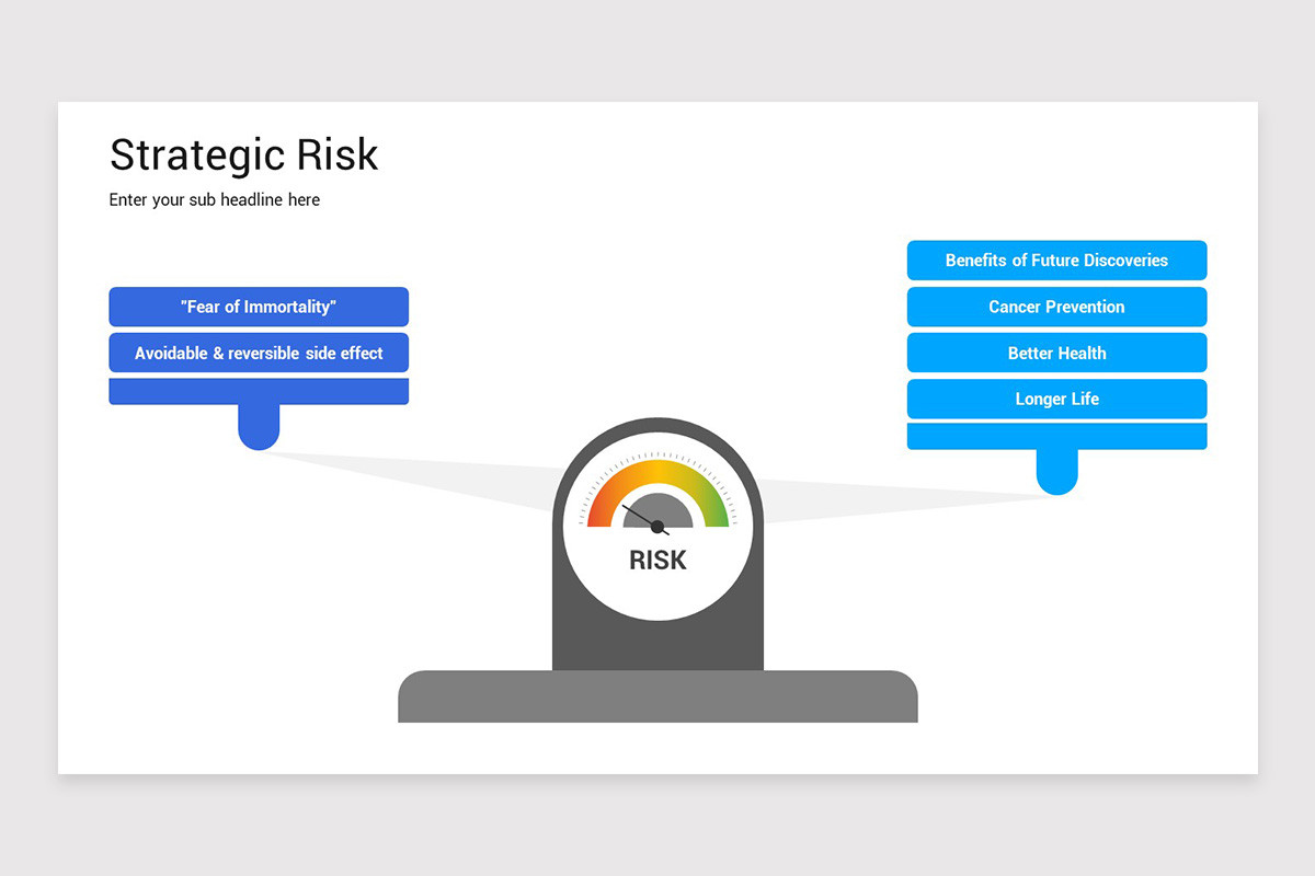 Strategic Risk PowerPoint Template | Nulivo Market