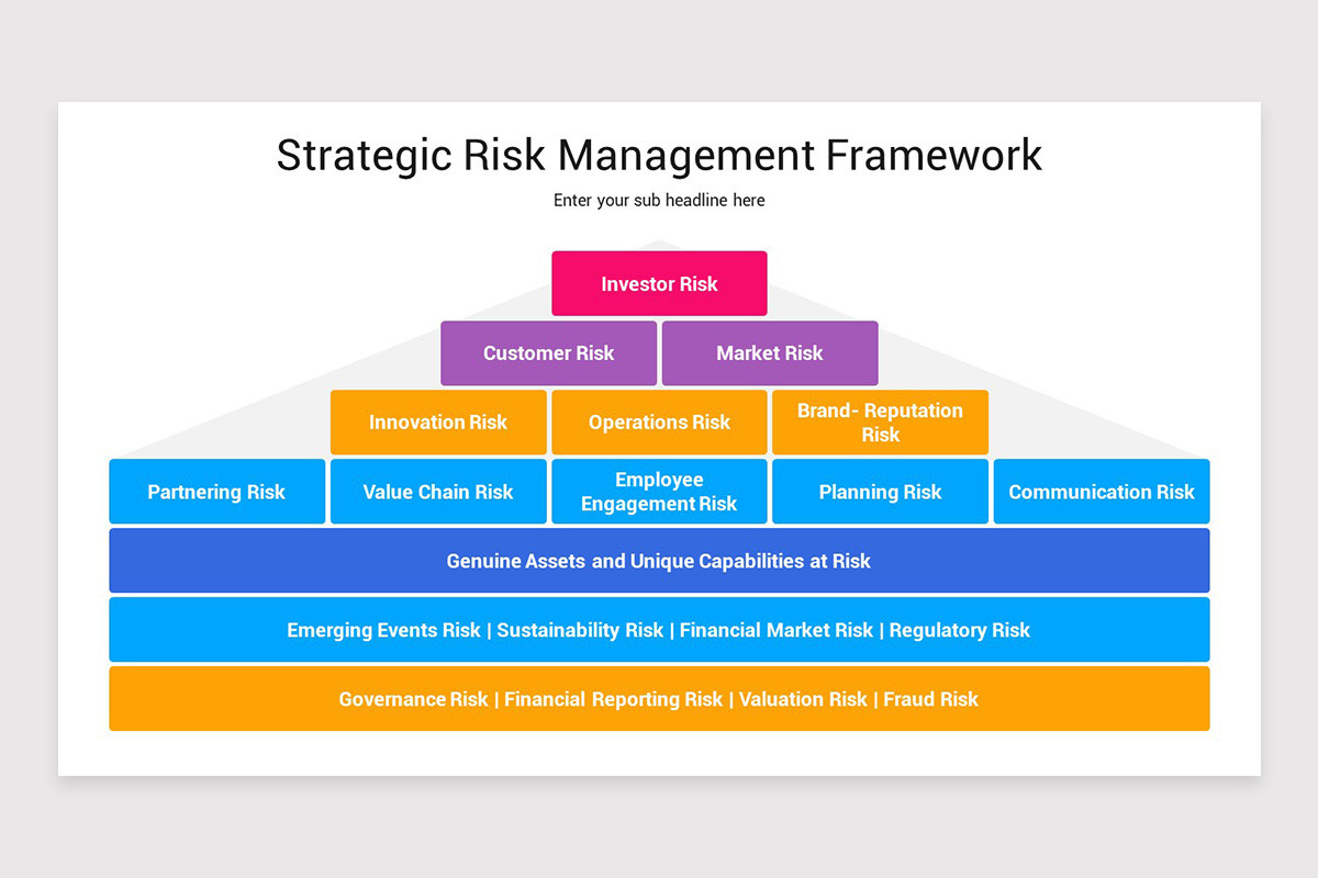 Strategic Risk PowerPoint Template | Nulivo Market