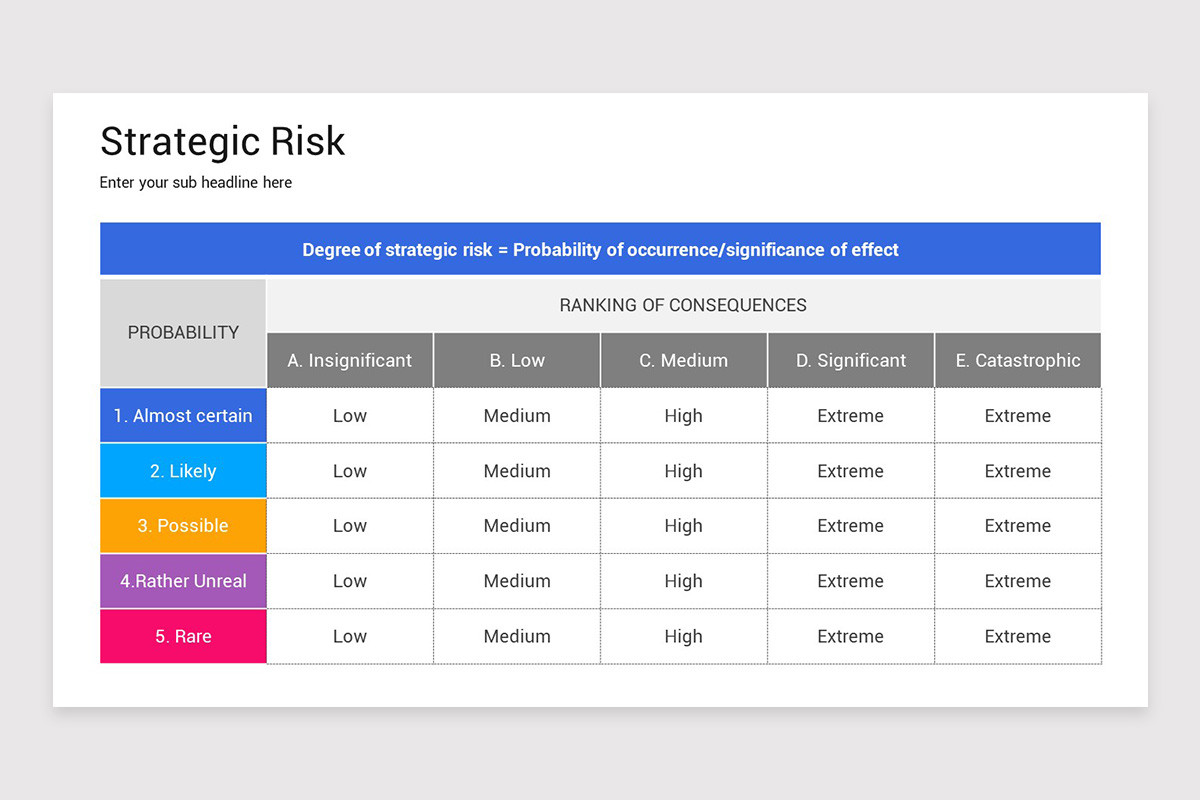 Strategic Risks Template Strategic Risk PowerPoint Template | Nulivo Market
