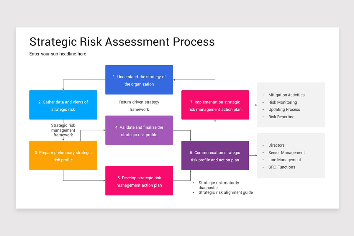 Strategic Risk PowerPoint Template | Nulivo Market