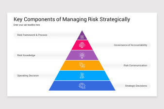 Strategic Risk Google Slides Template | Nulivo Market
