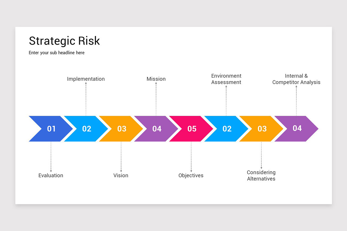 Strategic Risks Template Strategic Risk Keynote Template | Nulivo Market