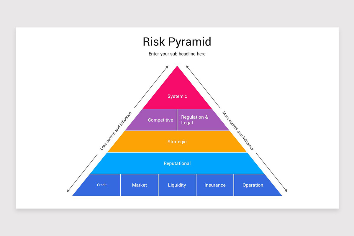 Risk Pyramid PowerPoint Template | Nulivo Market
