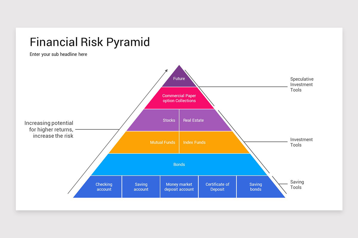 Risk Pyramid PowerPoint Template | Nulivo Market