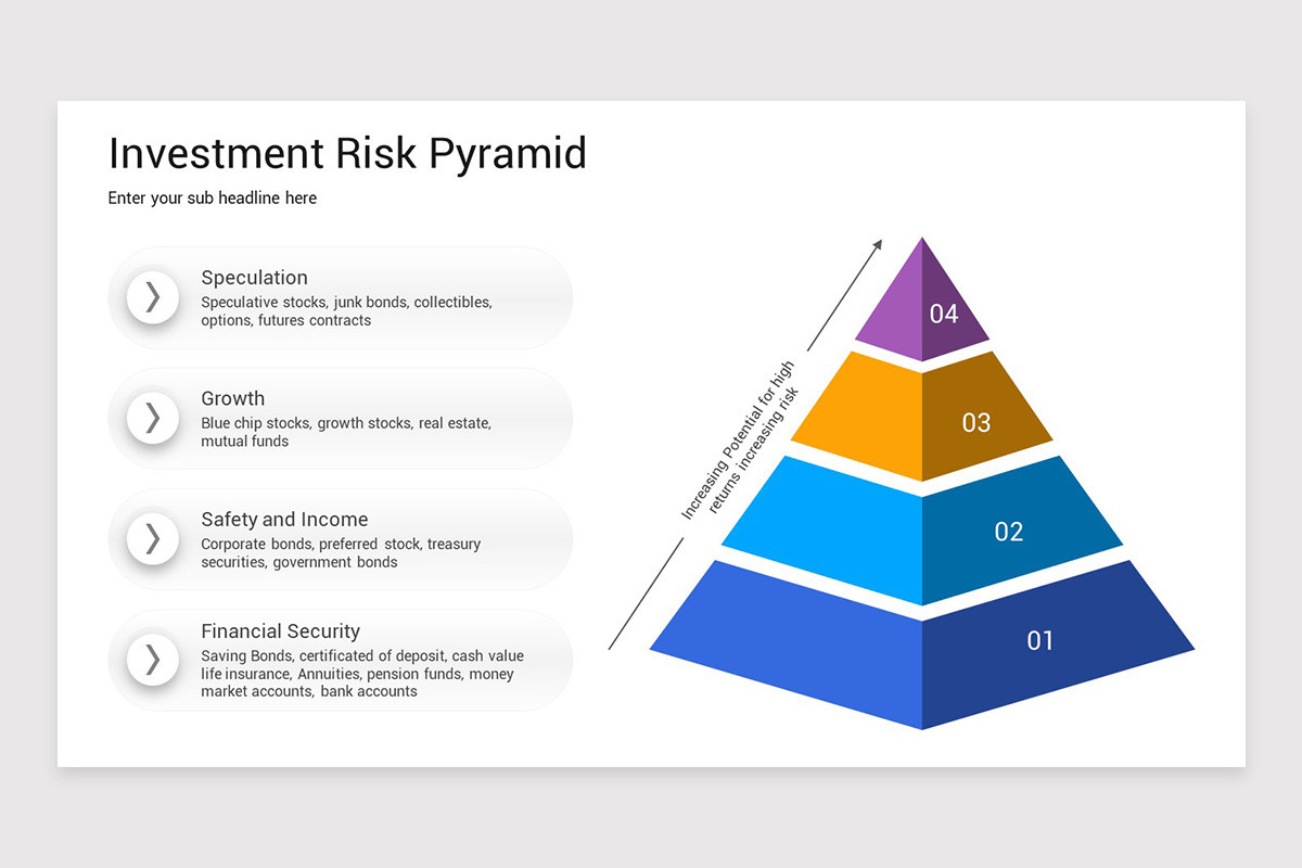 Risk Pyramid Keynote Template | Nulivo Market