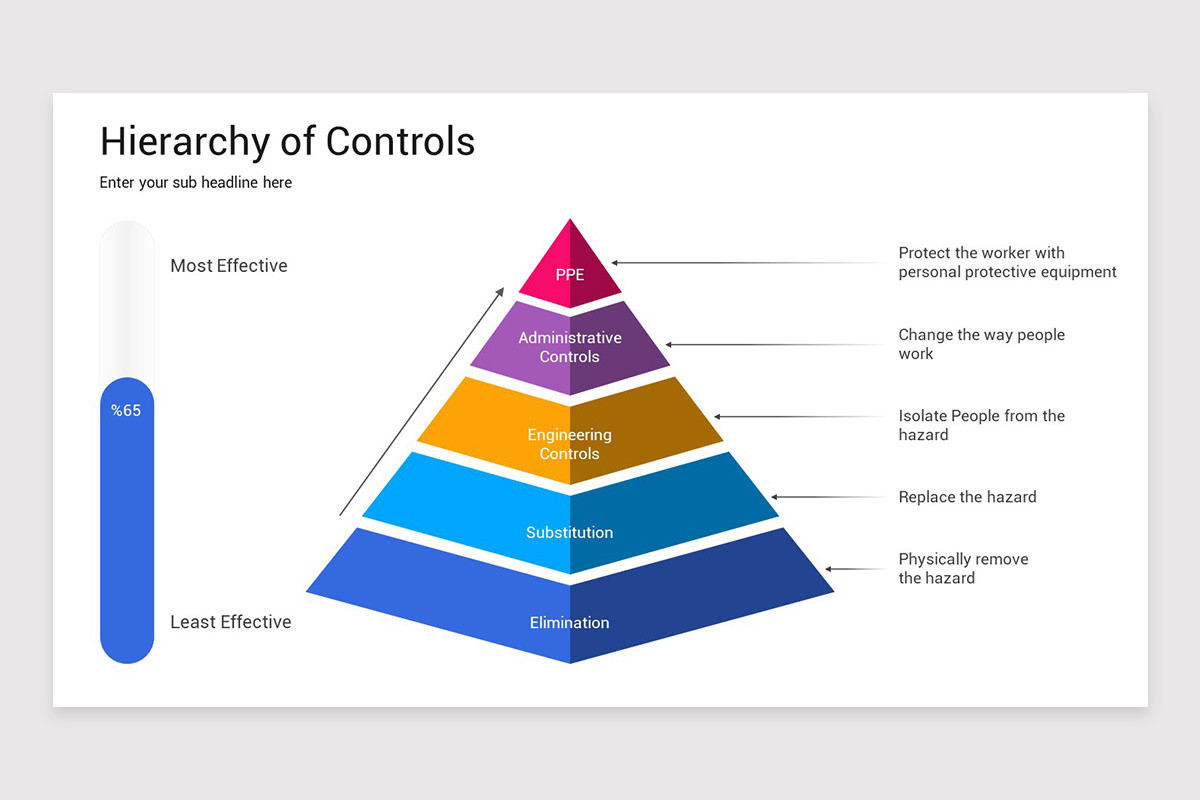 Risk Pyramid Keynote Template | Nulivo Market