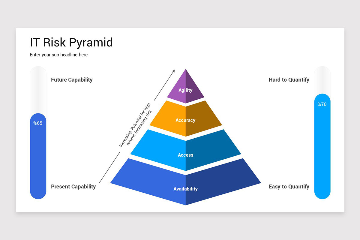 Risk Pyramid Keynote Template | Nulivo Market