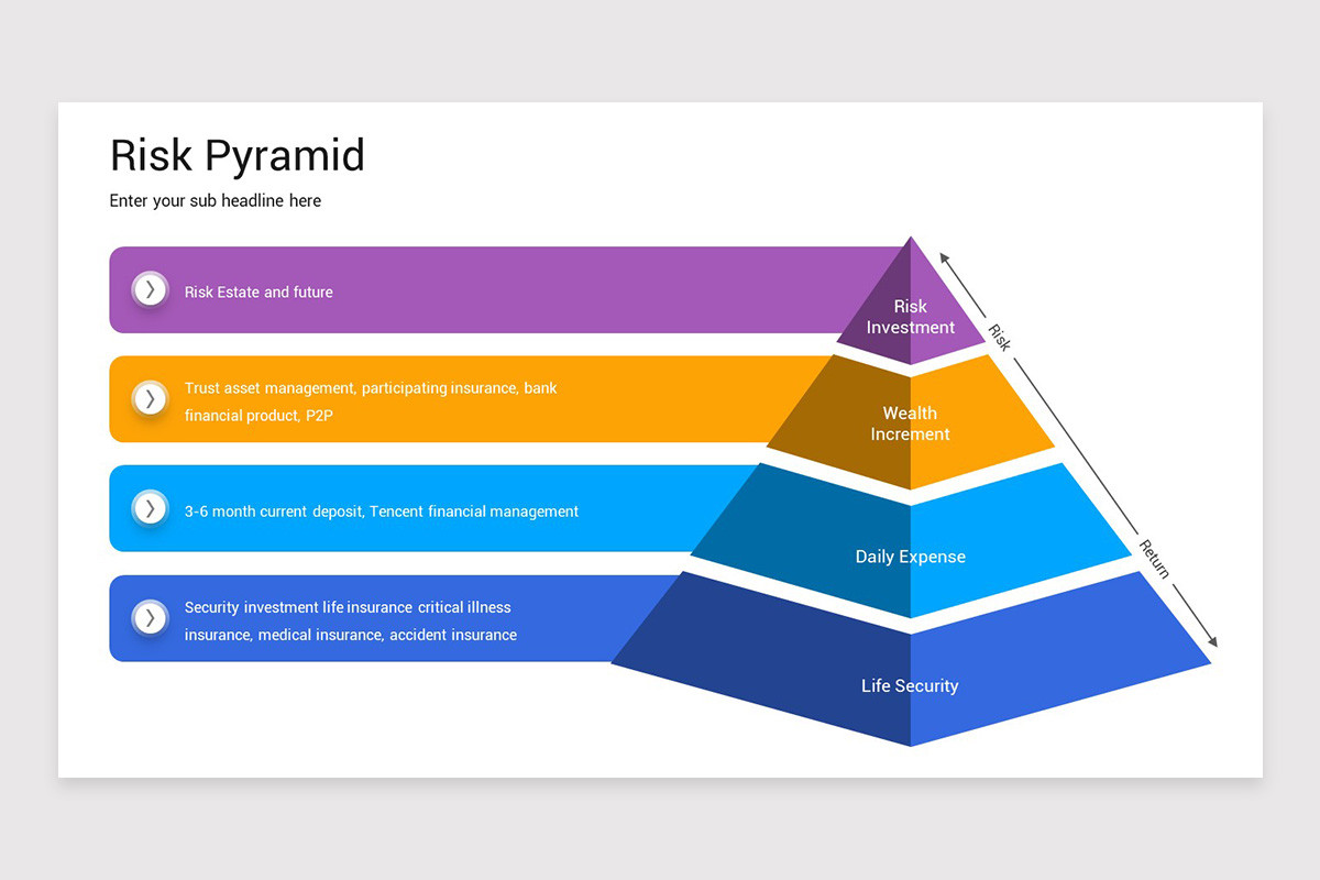 Risk Pyramid Keynote Template | Nulivo Market