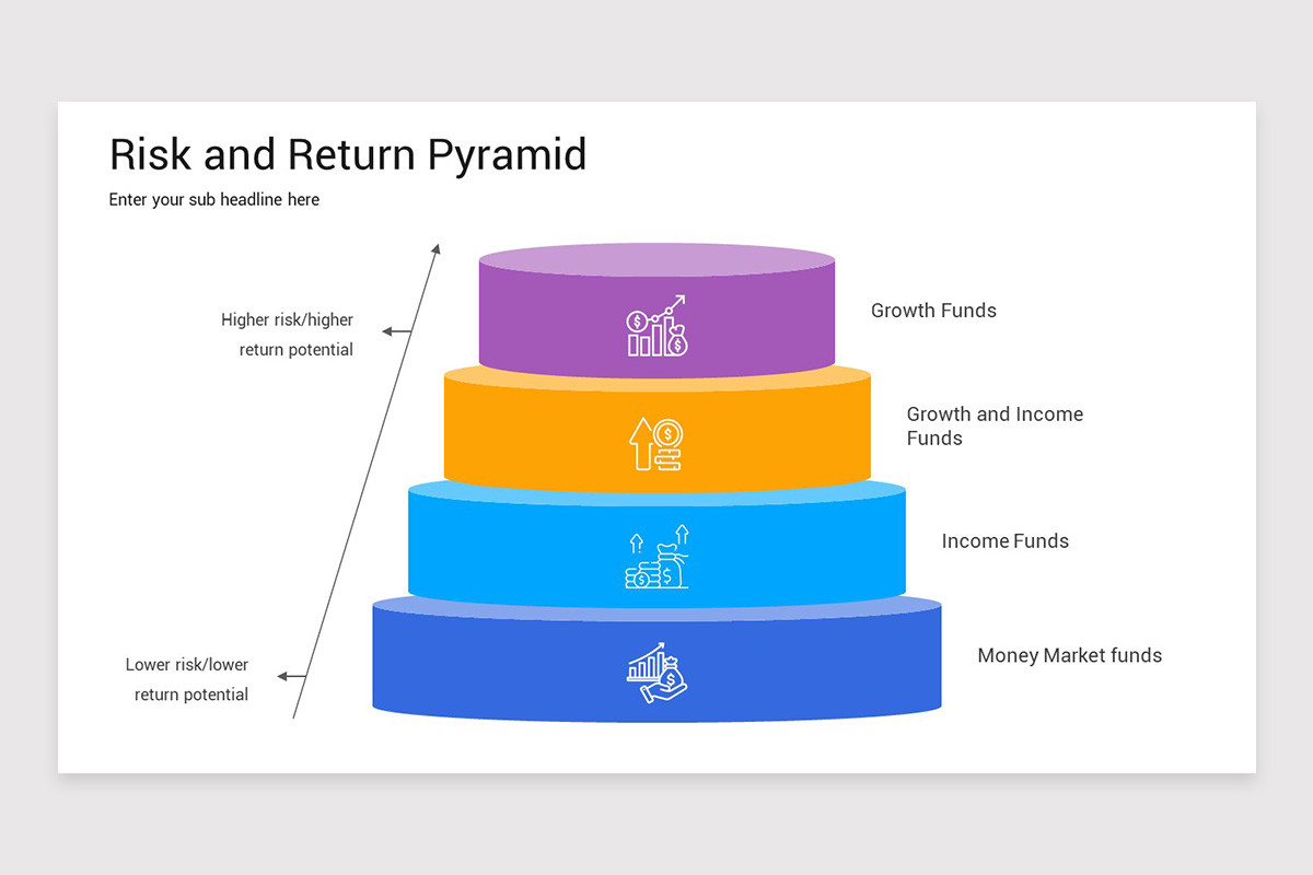Risk Pyramid Keynote Template | Nulivo Market