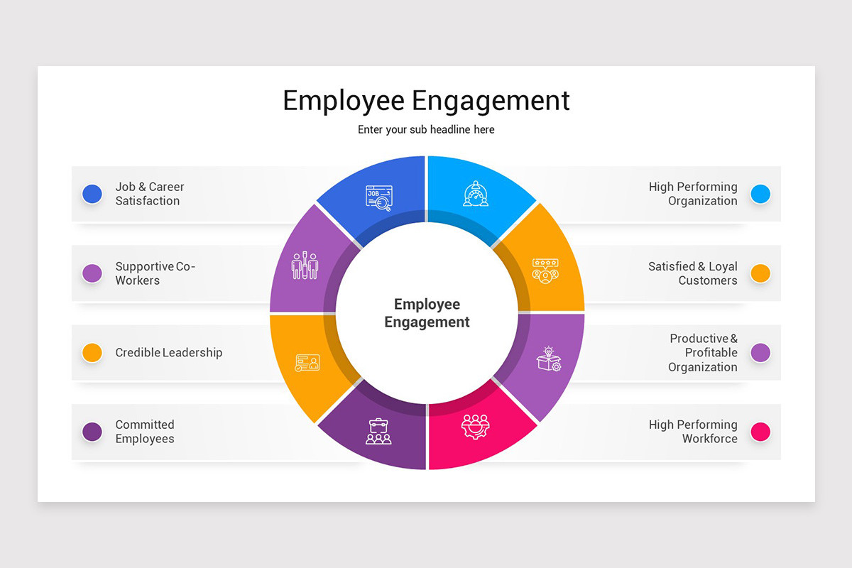 Employee Engagement Google Slides Template | Nulivo Market