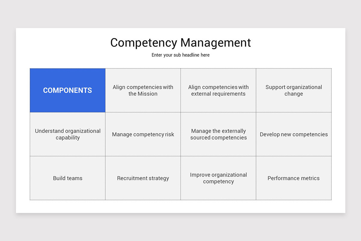 Competency Management PowerPoint Template | Nulivo Market