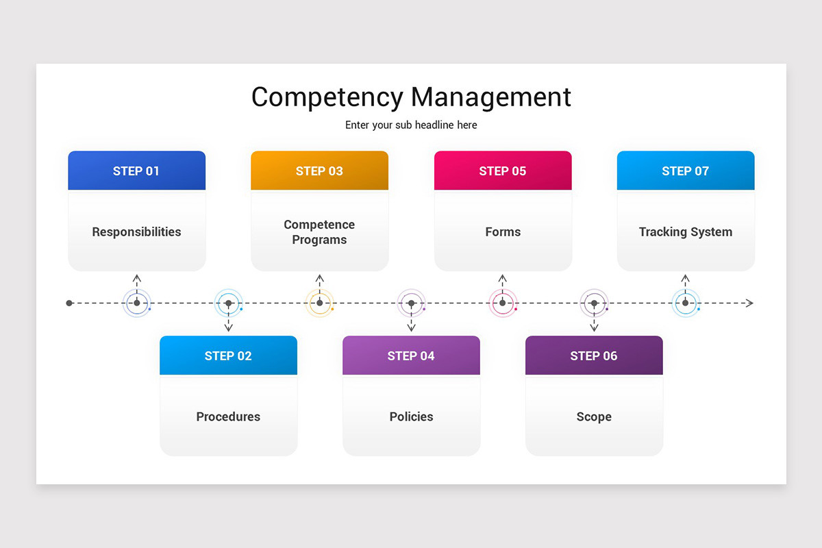 Competency Report Powerpoint Competency Management PowerPoint Template | Nulivo Market